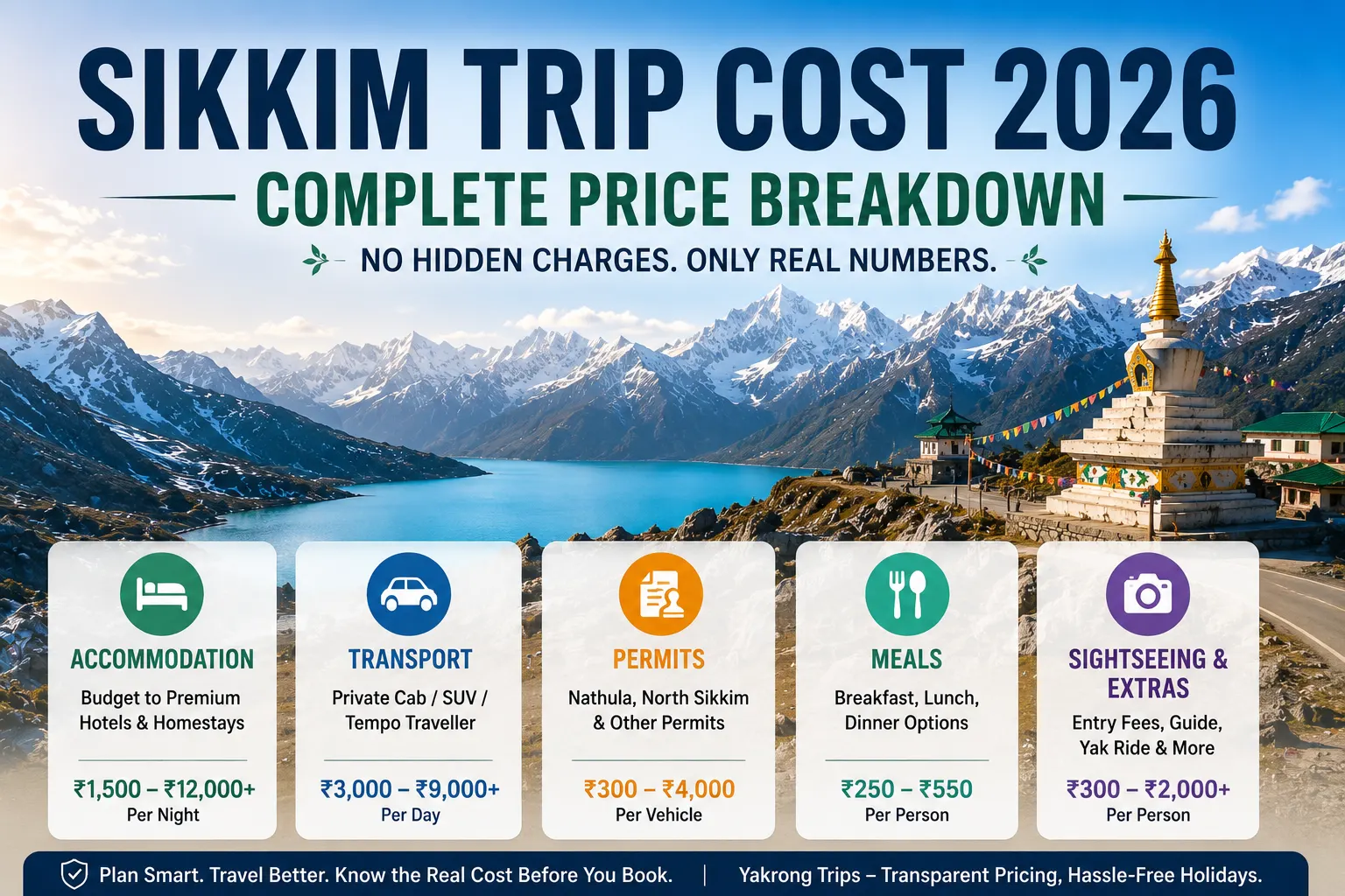 How Much Does a Sikkim Trip Cost in 2026? Complete Price Guide