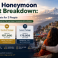 Sikkim Honeymoon Trip Cost 85x85