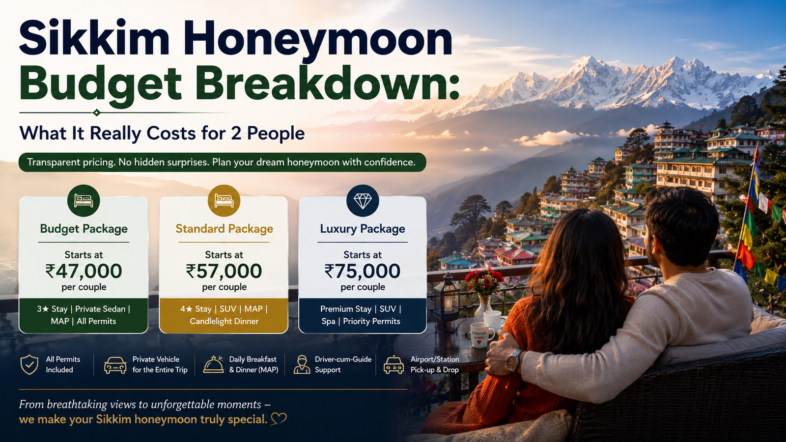 Sikkim Honeymoon Cost